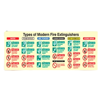 Landscape Photoluminescent Know Your Fire Extinguishers Sign