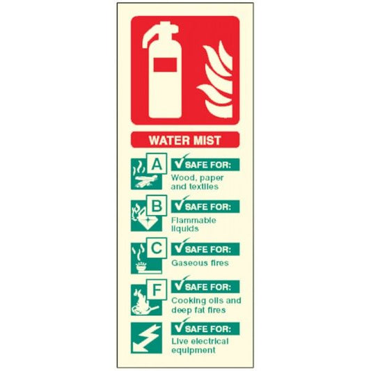 Water Mist Fire Extinguisher Sign