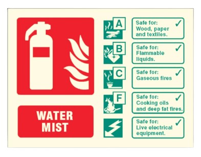 Landscape Photoluminescent Water Mist Fire Extinguisher Sign